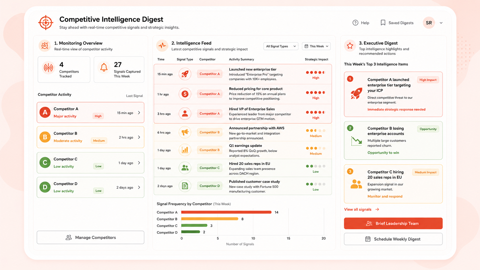 Competitive Intelligence Digest